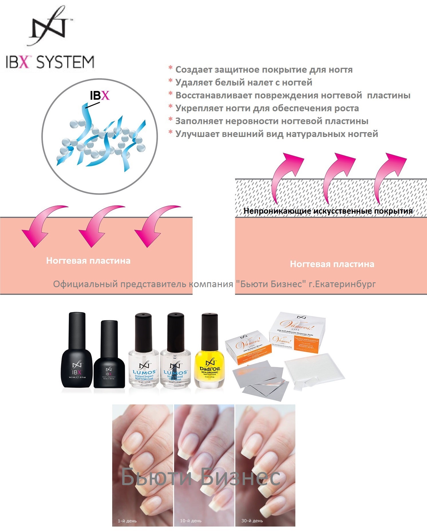 Ibx system – инновационная система укрепления ногтей