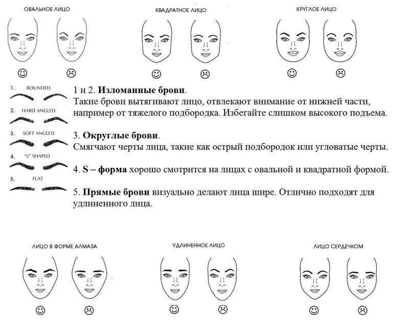 Формы бровей по типу лица: подобрать идеальную форму бровей в домашних условиях