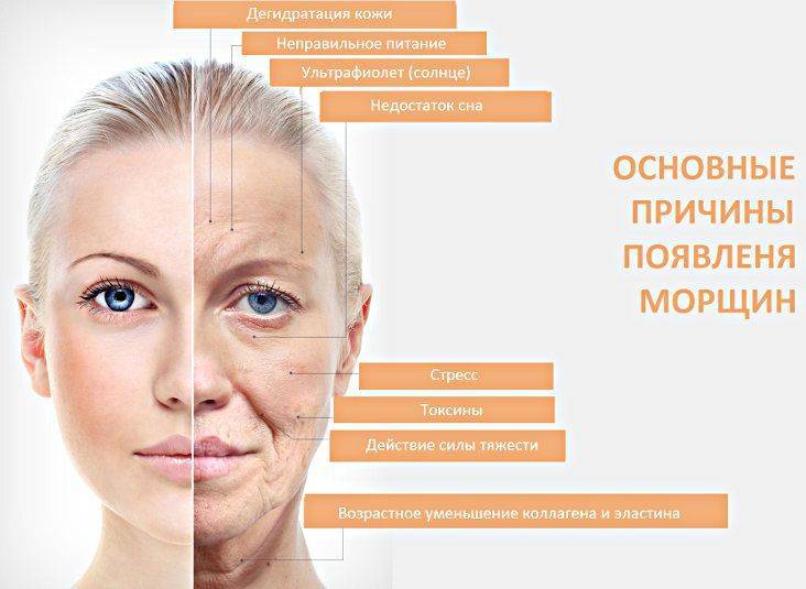Преждевременное старение кожи