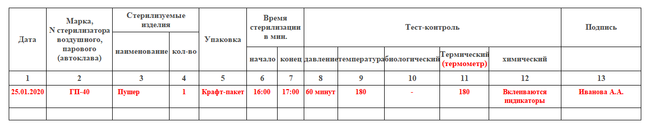 Санитарные правила и нормы сэс для парикмахерских, салонов красоты и косметологических кабинетов санпин 2018