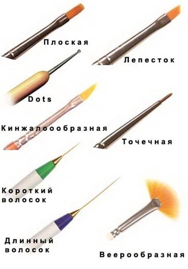 Кисти для макияжа и их предназначение