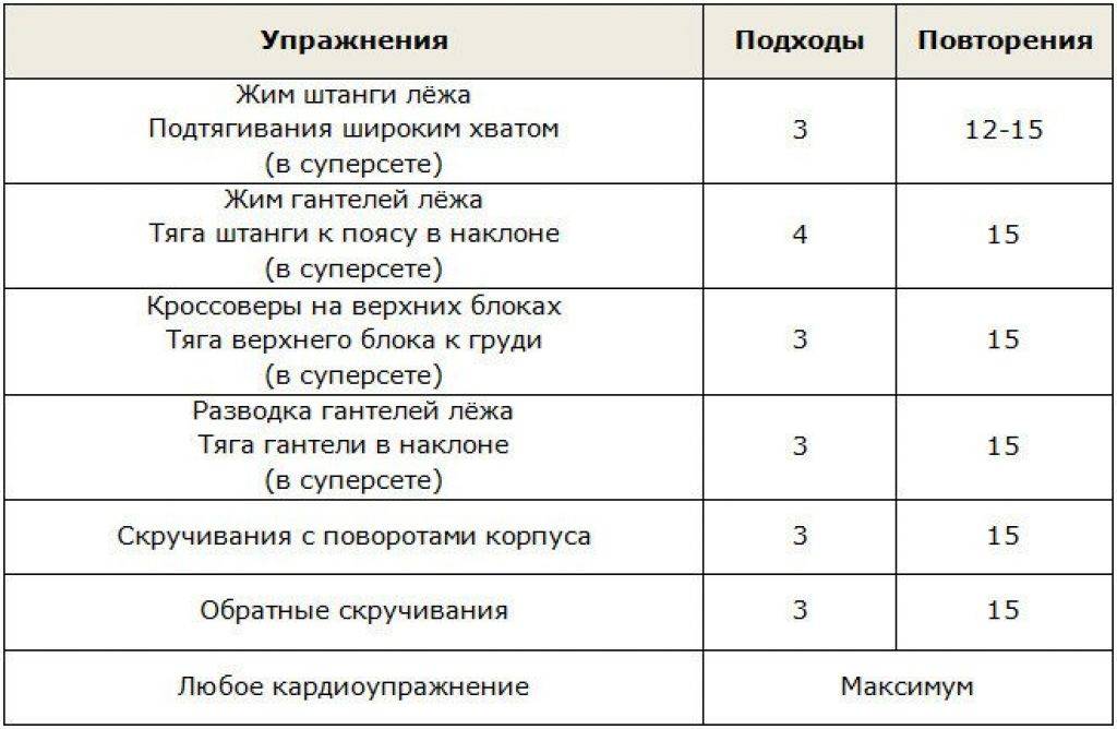 Программа тренировок в тренажерном зале. План тренировок в тренажерном зале для мужчин для похудения. План тренировок для парней в тренажерном зале. Тренировочный план в тренажерном зале для мужчин для похудения. Программа тренировок в зале на снижение веса.