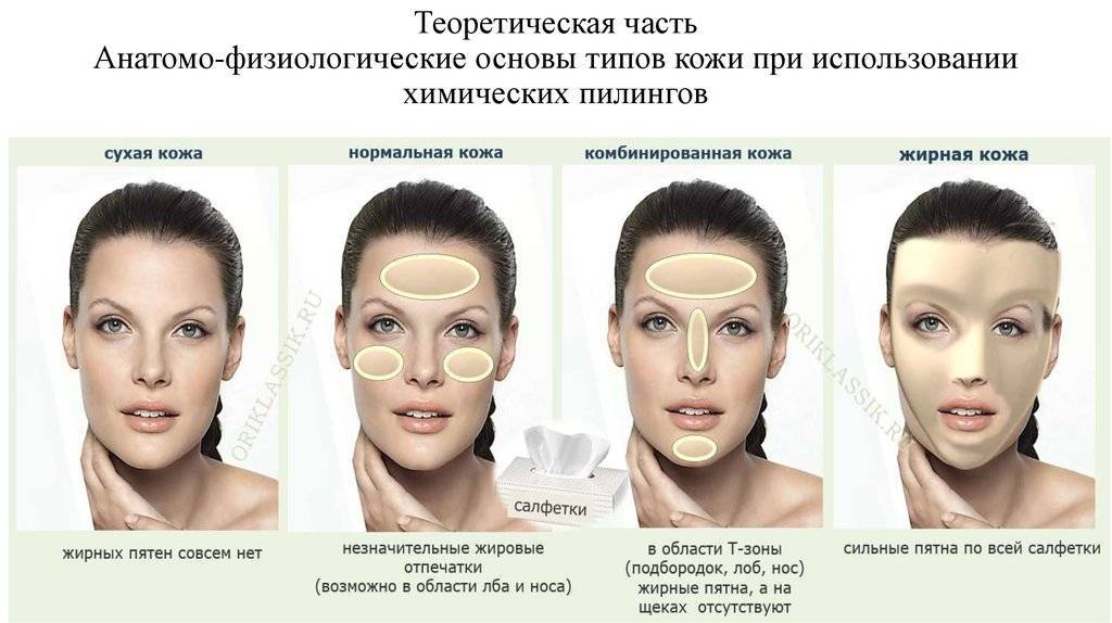 Как определить тип кожи лица