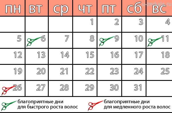 Когда лучше стричь ногти по народным приметам: подходящие дни недели