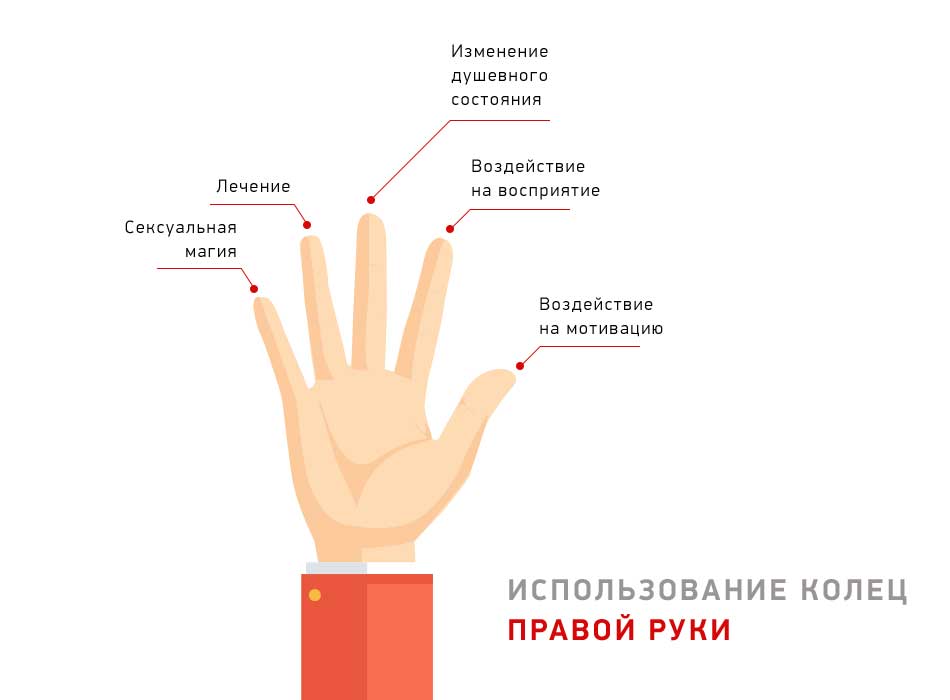 Что означает кольцо на большом пальце, можно ли носить на левой, правой руке женщине, девушке и мужчине