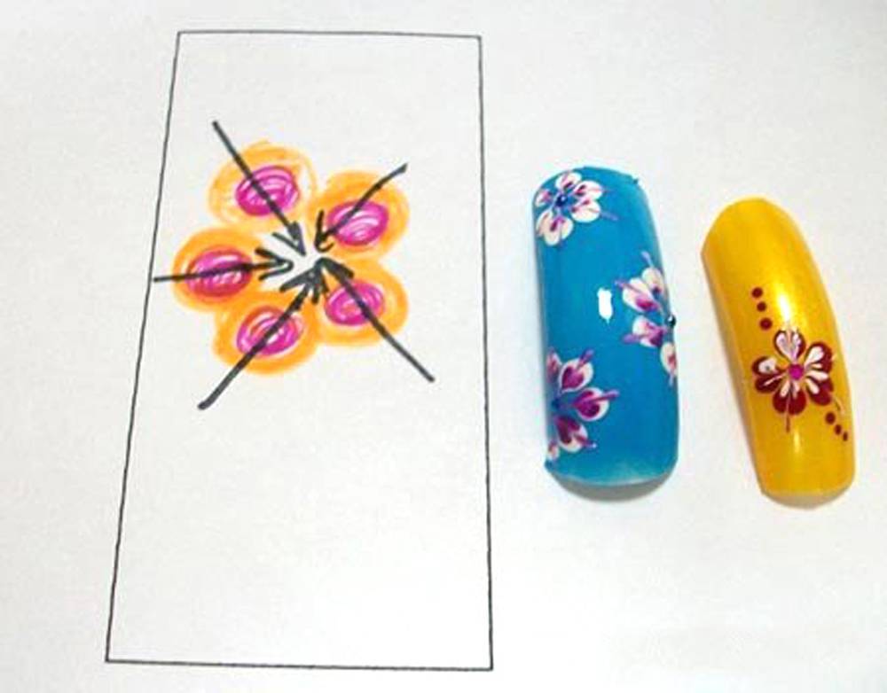 Как делать рисунки на ногтях иголкой?