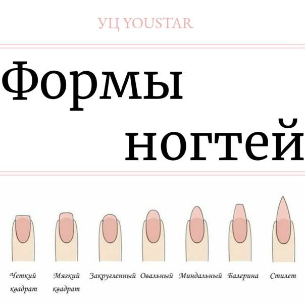 Какую форму ногтей для маникюра выбрать