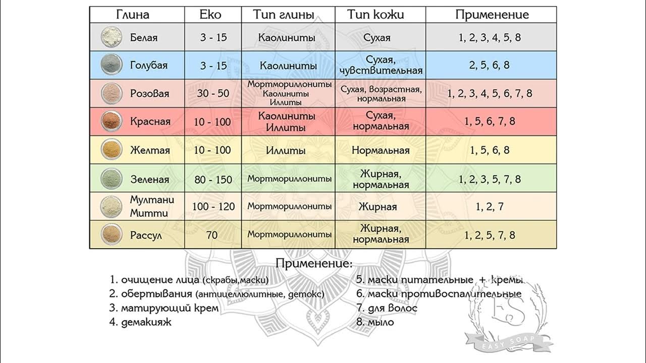 Всё о лечебных свойствах голубой глины - рецепты применения в домашних условиях от растяжек, варикоза и других недугов, противопоказания, отзывы
