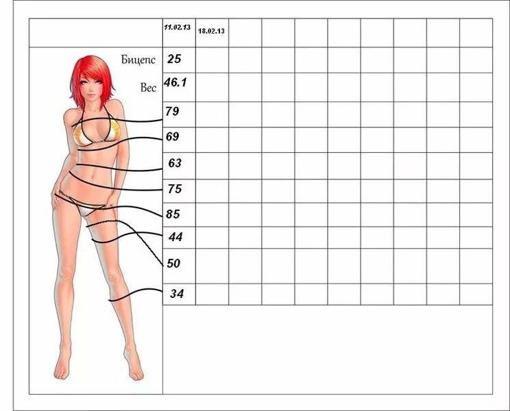 Как измерить количество жира в организме | официальный сайт – “славянская клиника похудения и правильного питания”