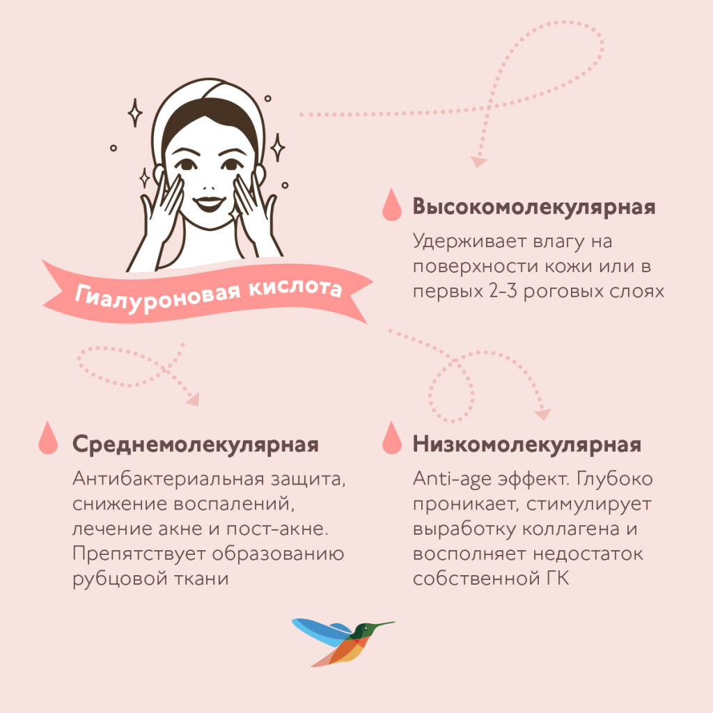 Гиалуроновая кислота: производство, свойства и применение