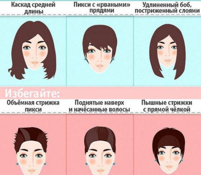 Стрижки для треугольного лица женщин и мужчин, тонких волос. фото, техники