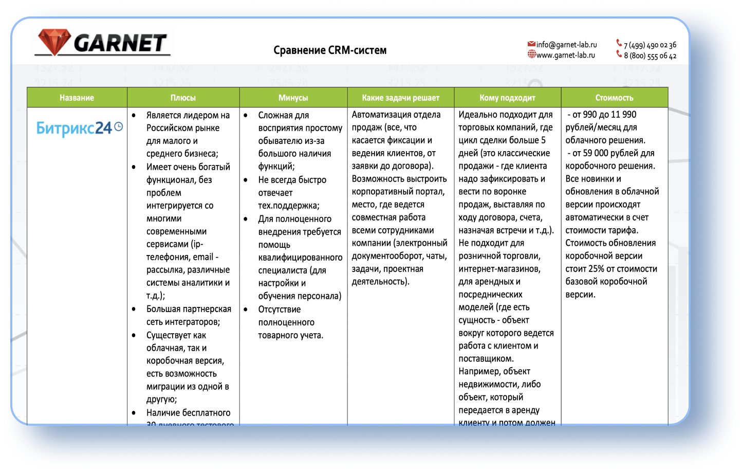 CRM системы что это. Современные CRM системы. Список плюсов и минусов работы. CRM система плюсы и минусы.