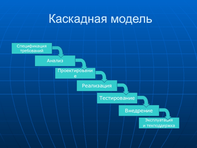 Проект каскад проект как метод