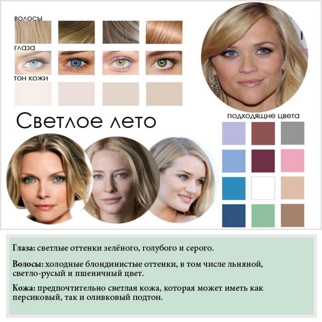 Как правильно подобрать макияж по типу внешности, форме лица и глаз