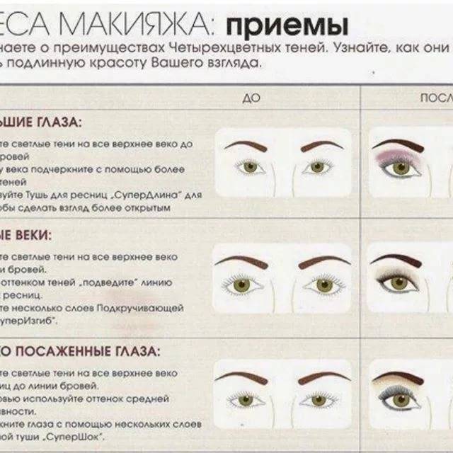 Макияж глаз для круглых глаз - основные правила и рекомендации
