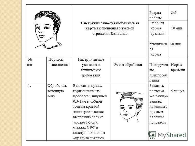 Стрижка блюз технология выполнения