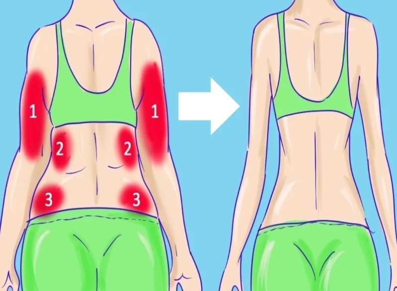 Как убрать складки на спине: рекомендации и упражнения для похудения спины