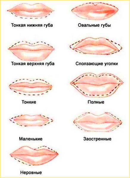 Морщины вокруг рта - причины,  как убрать морщины вокруг губ быстро