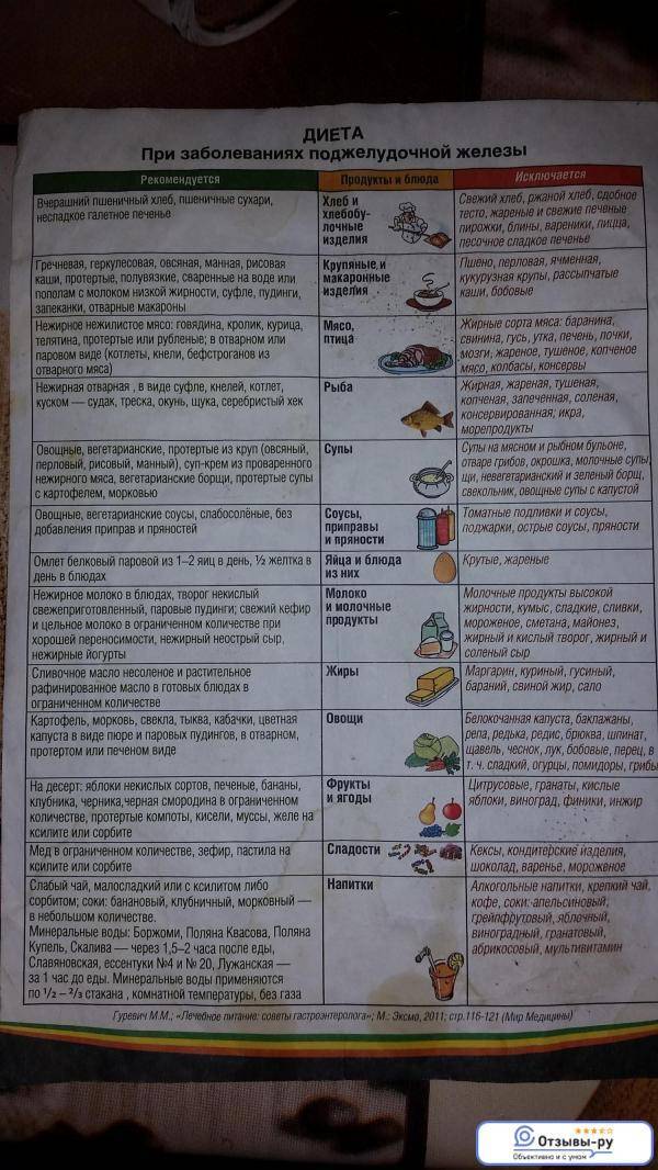 Таблица питания и меню лиепайской диеты доктора хазана