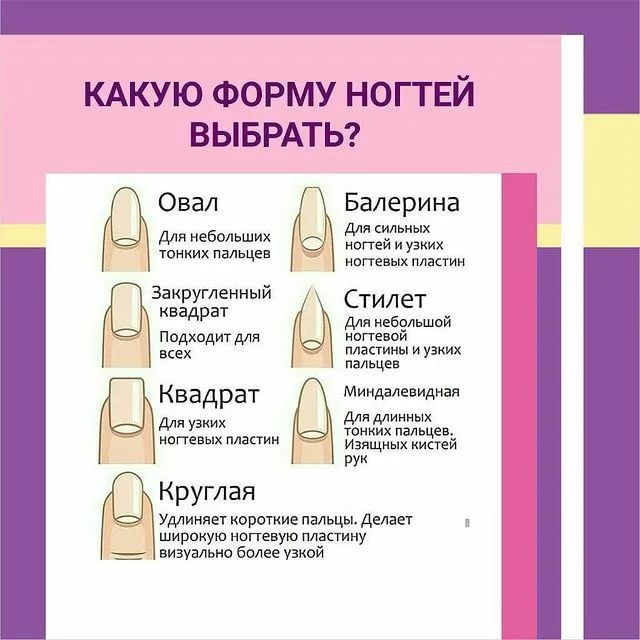 Как правильно подобрать форму ногтей для маникюра фото схемы