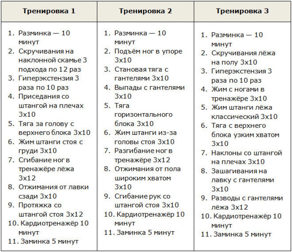 Составить план тренировок для девушек в тренажерном зале для