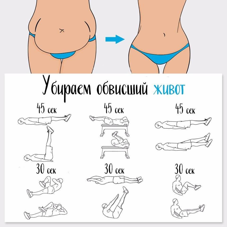 Климакс и лишний вес - клиника medswiss