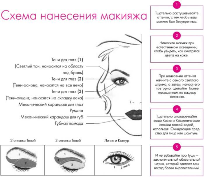 Правила нанесения макияжа: пять простых секретов успешного образа