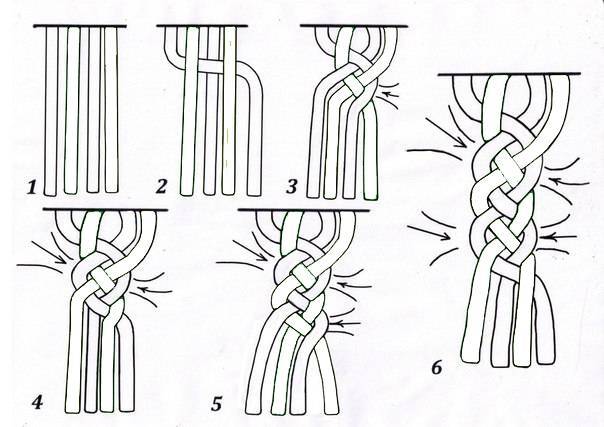 Коса из 4 прядей: схема плетения, фото, варианты причесок