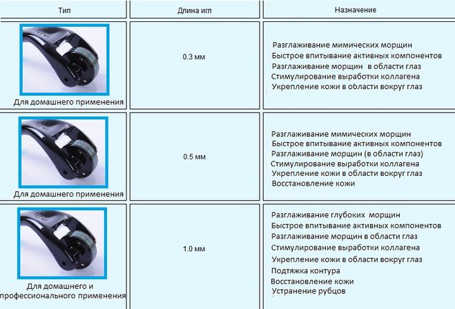 Мезороллер схема прокатывания