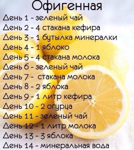 Лимонная диета для похудения: меню на 2 и 14 дней, отзывы
