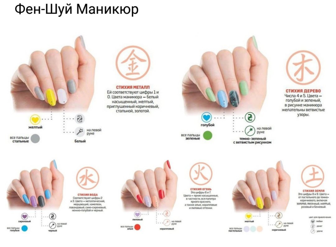 Окрашивание ногтей по фен-шуй - значение пальцев и цвета лака