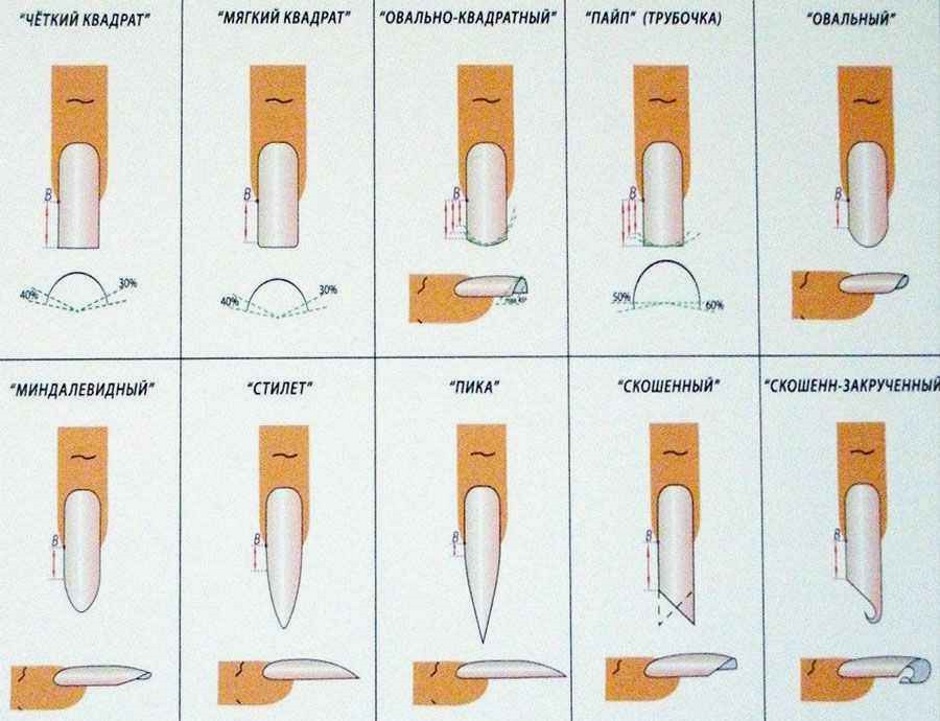 Cоветы профессионалов и самые простые техники выполнения как правильно наращивать ногти гелем