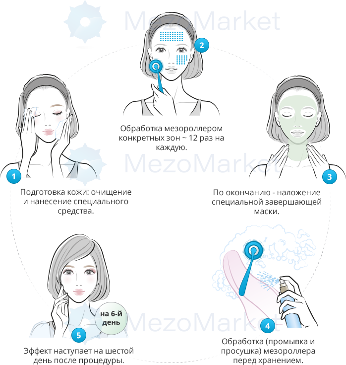 Мезороллер для лица как пользоваться схема