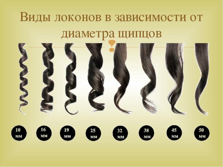 Кудри на длинные и средние волосы, прически с локонами: фото красивых вариантов