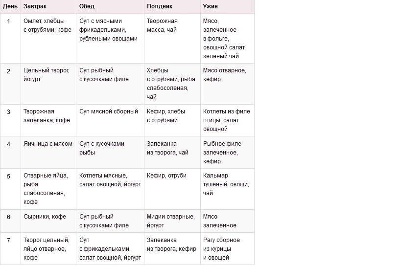 Диета 3 дня рис 3 дня курица 3 дня салат щетка