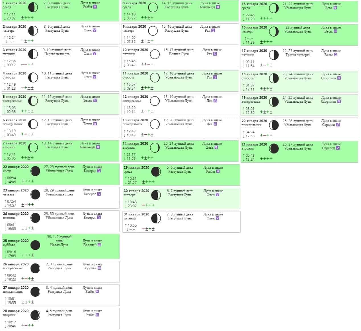 Лунный календарь на январь 2020 года
