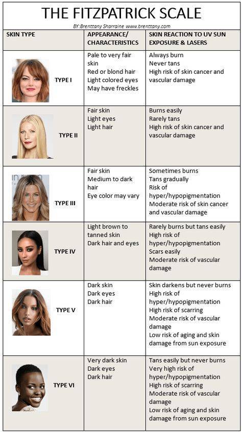 Фототипы кожи: классификация, которую должен знать каждый косметолог