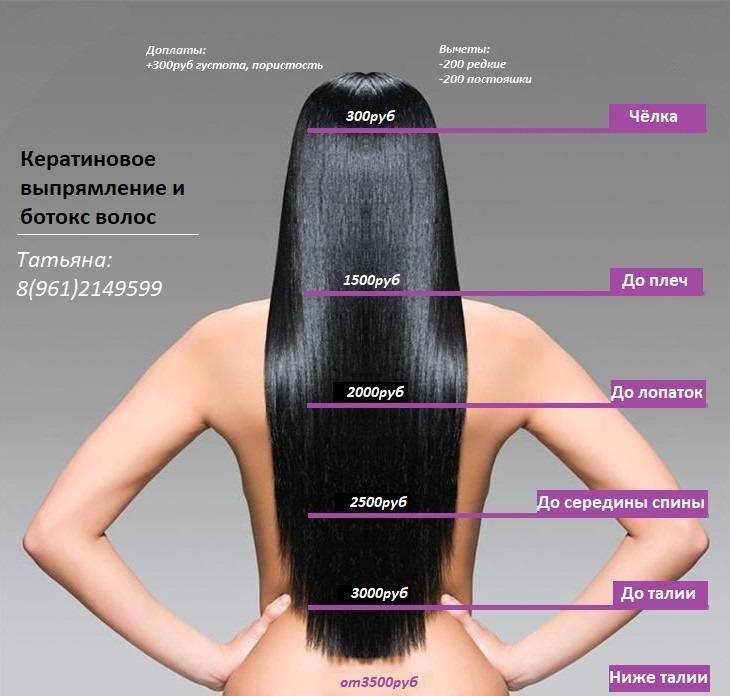 Ботокс для волос: процедура, отзывы, последствия, фото до и после