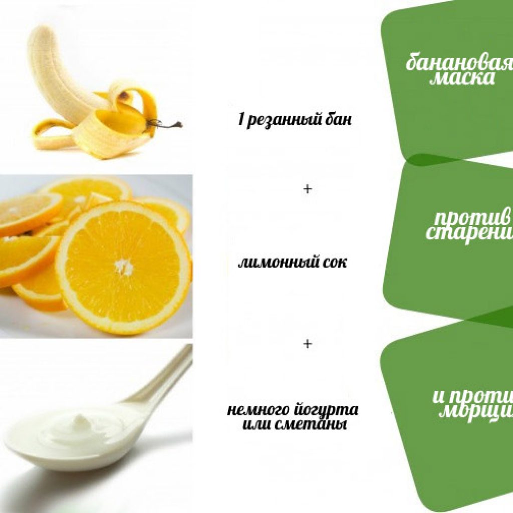 Рецепты питательных масок. Маски для лица рецепты. Рецепты масок для лица в картинках. Рецепт маски для лица в домашних условиях. Рецепты масок для детей.