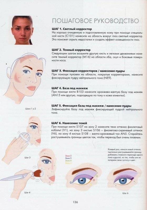 Макияж глаз. Пять этапов нанесения макияжа