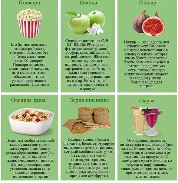 Низкокалорийные продукты для похудения