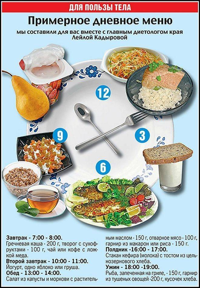 Обед при правильном питании для похудения: диетическое меню