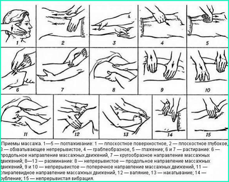 Виды массажа рук и техника выполнения | журнал nails | дзен