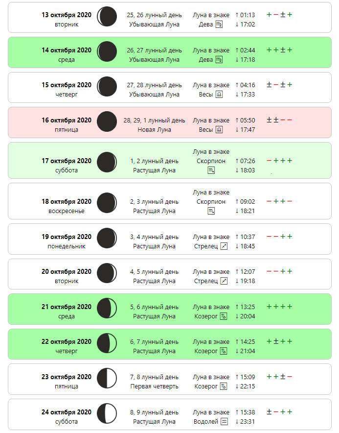 Календарь стрижек на октябрь благоприятные дни Лунный календарь стрижек 2020 на октябрь: самые благоприятные дни, окраска волос