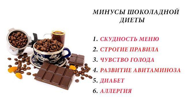Шоколадная диета — меню на 1, 3 дня, 7 дней, отзывы, фото