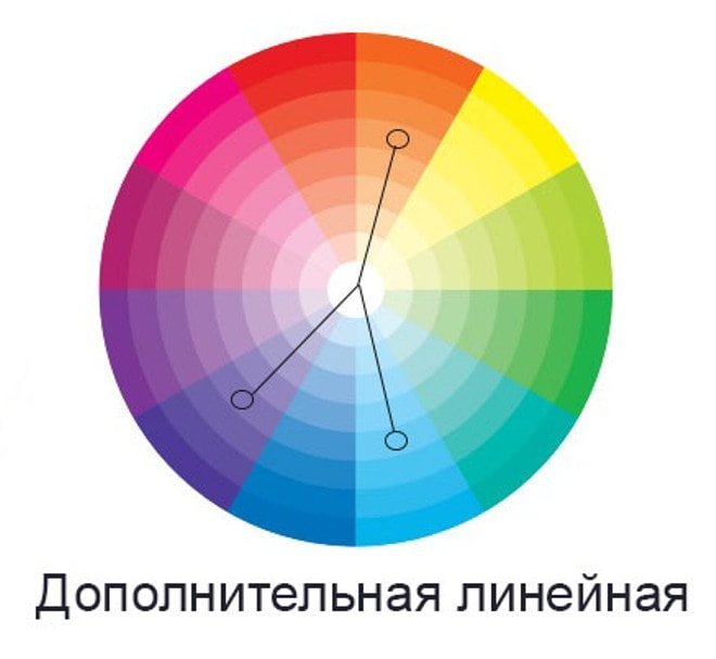 Аналогичная схема сочетание цветов