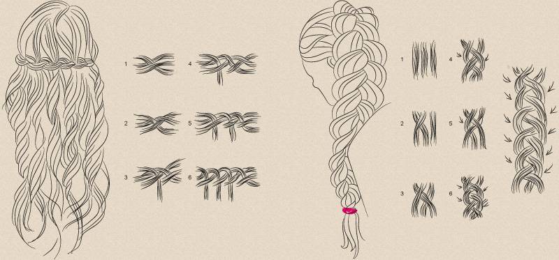 Коса наоборот- техника плетения французской косички наизнанку » womanmirror
коса наоборот- техника плетения французской косички наизнанку