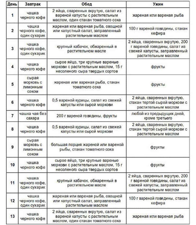 Диета на 14 дней картинки