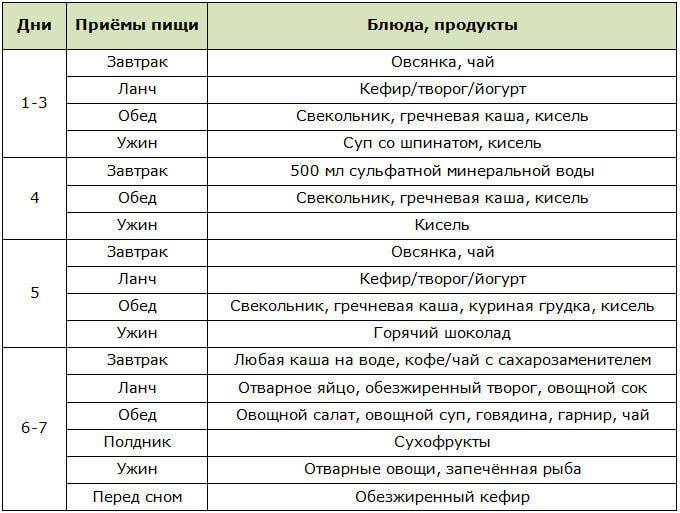 Диета Венеры Шариповой: белок, вода и никаких физических нагрузок