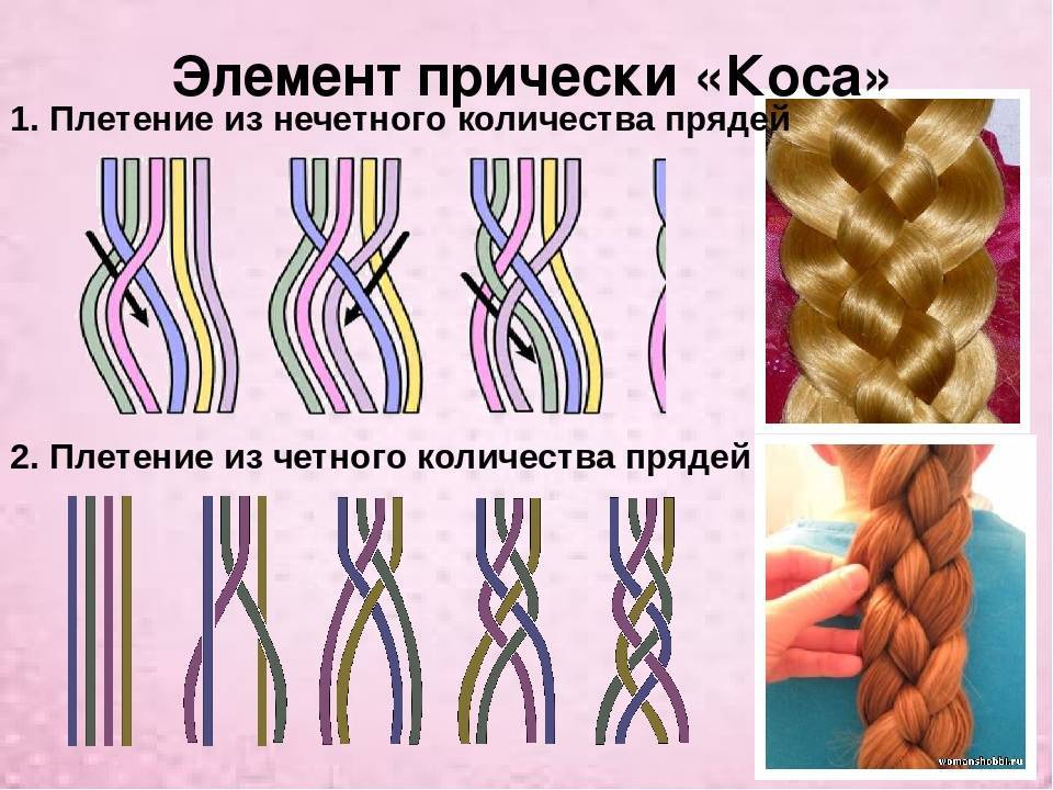 Коса из 5 прядей: схема плетения пошагово, инструкция, фото и видео